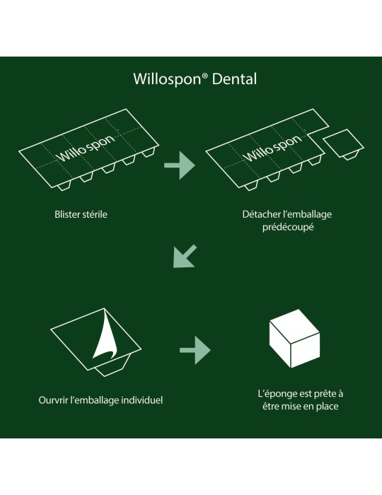 Éponges hémostatiques mode d'emploi