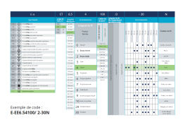 Comment lire nos codes produits sutures Atramat?